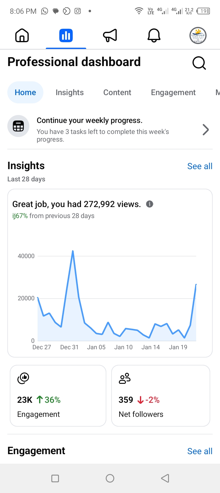 Leopard Beach Resort & Spa analytics — 272K Views · +67% Growth