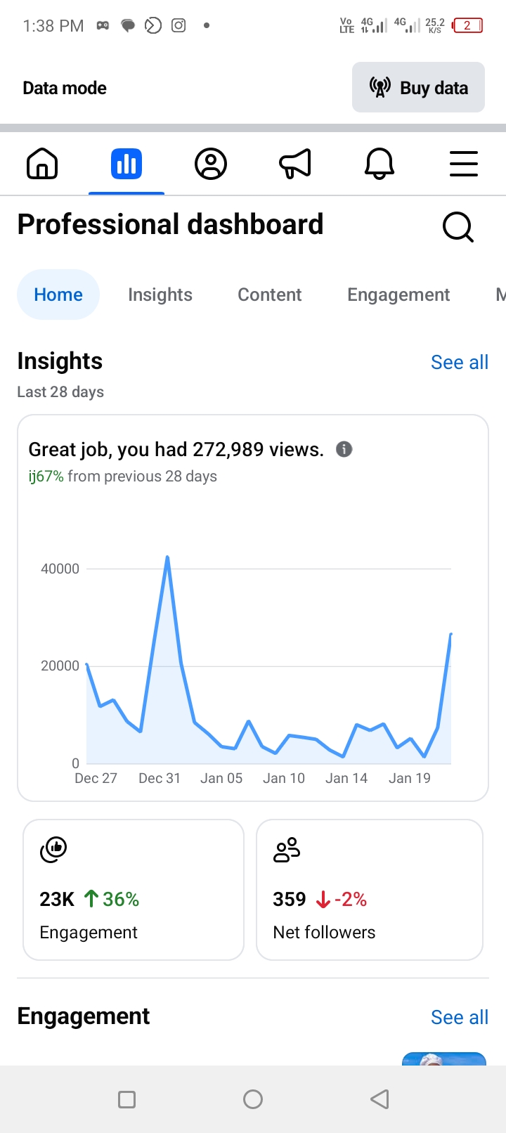 Leopard Beach Resort & Spa analytics — Consistent month-over-month growth