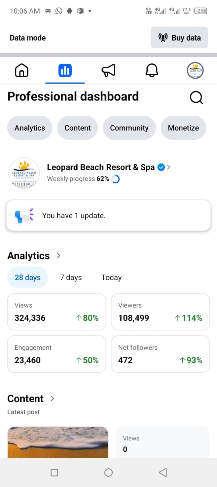Leopard Beach Resort & Spa analytics — 324K Views · +80% Growth · 108K Viewers
