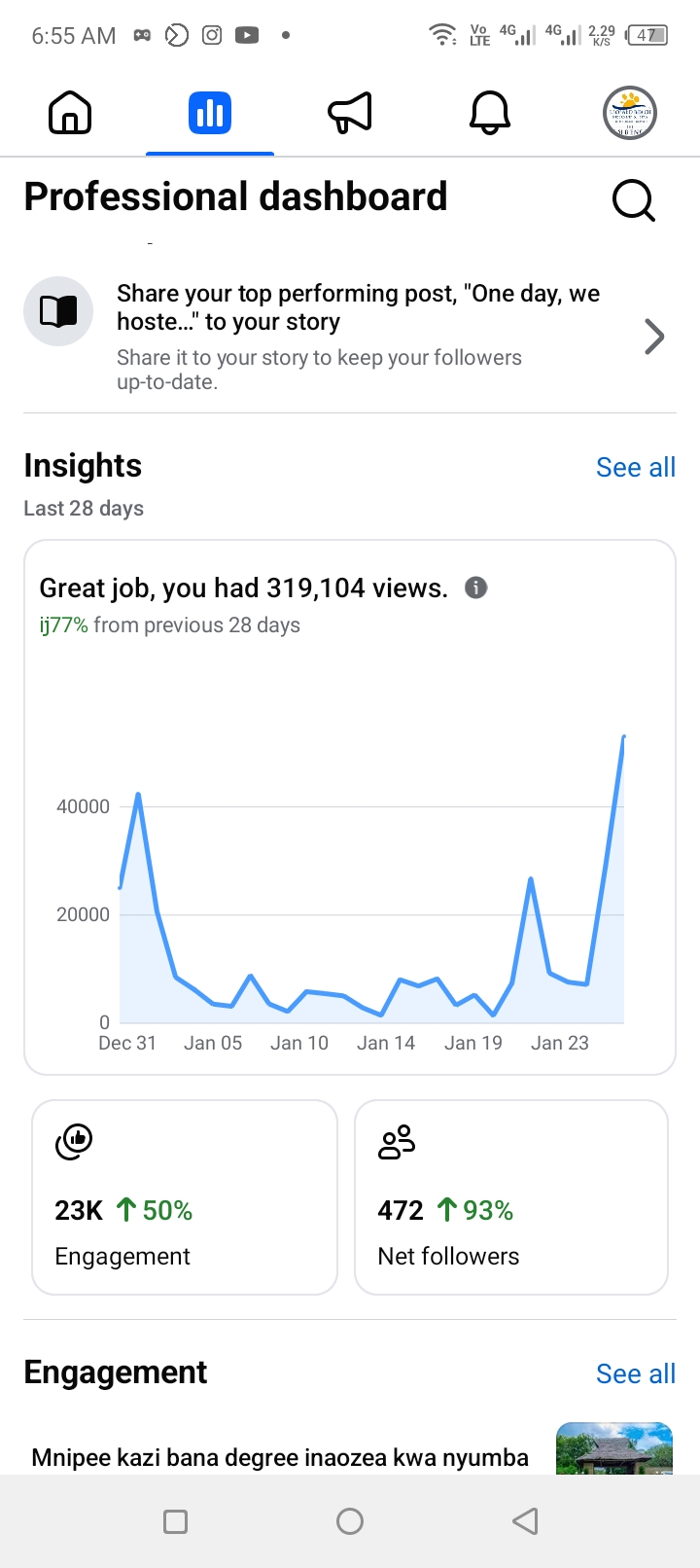 Leopard Beach Resort & Spa analytics — 319K Views · +77% Growth