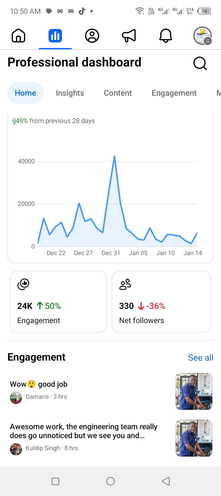Analytics dashboard powering AI-driven decisions