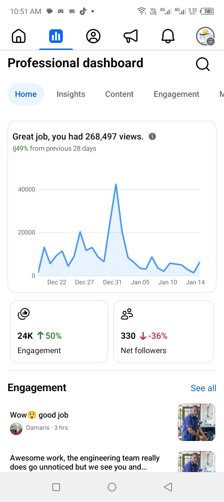 Leopard Beach Resort & Spa analytics — 273K Views · +53% Growth