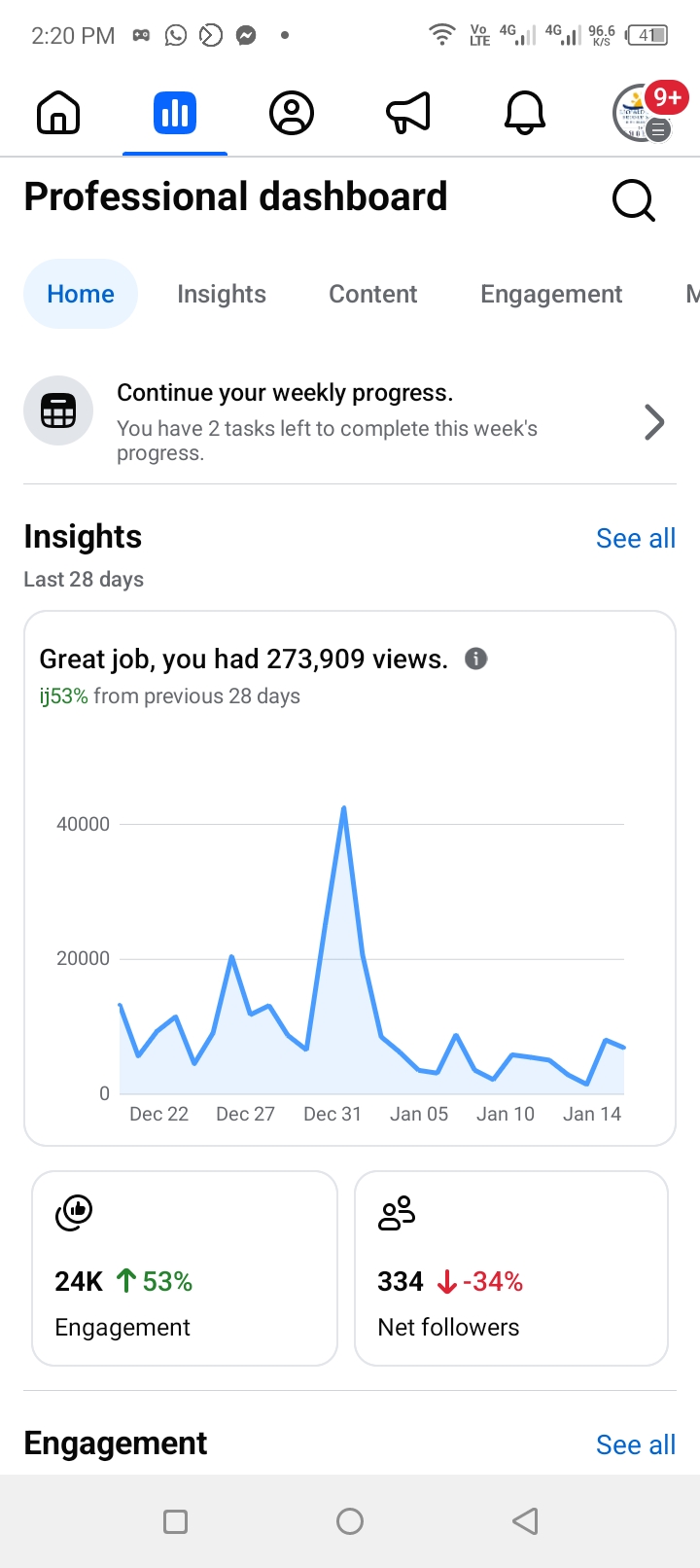 Automated reporting dashboard for a client account