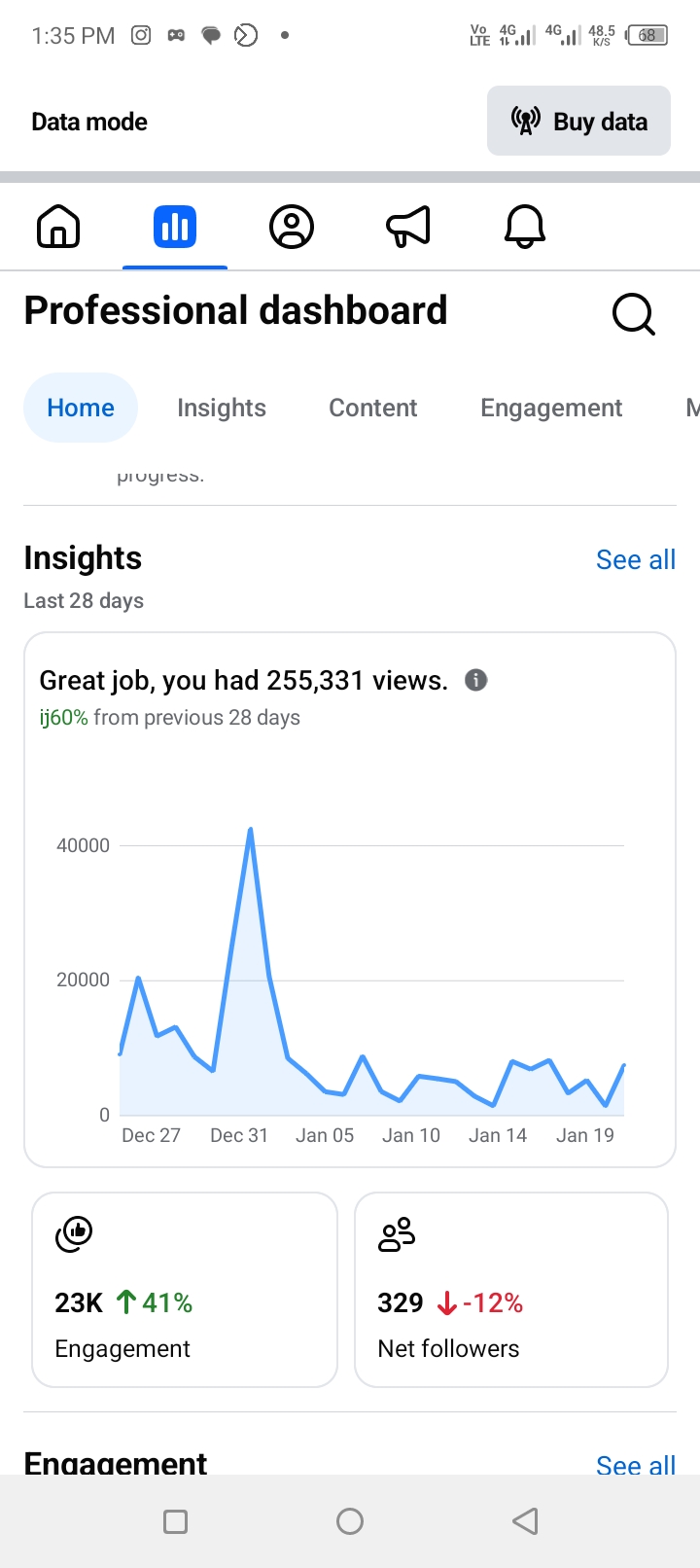 Leopard Beach Resort & Spa analytics — 255K Views · +60% Growth