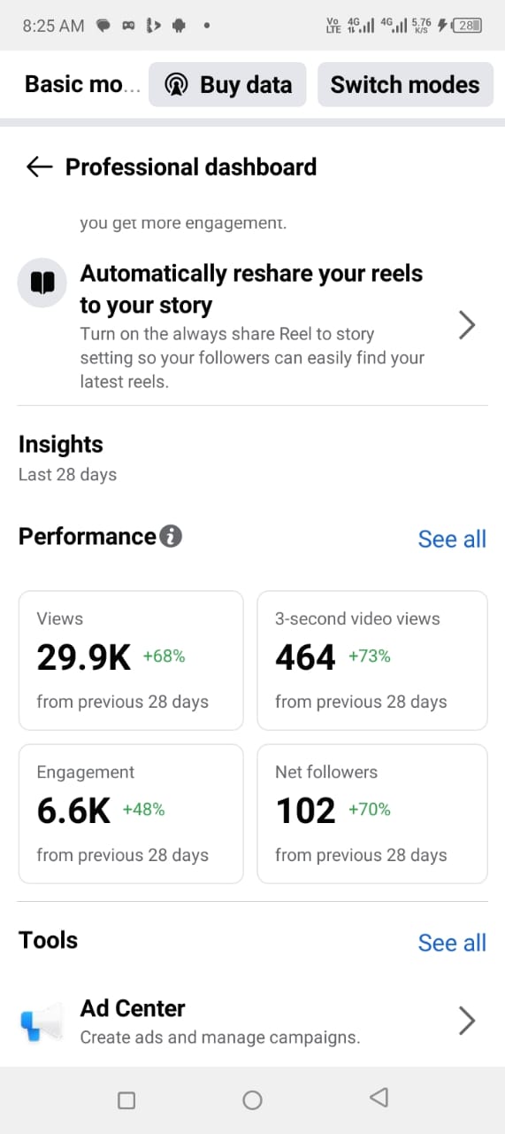 Facebook insights — first week with Leopard Beach